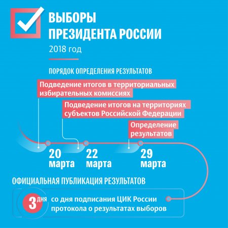 ������ ���������� ������ 18 ����� 2018 ����